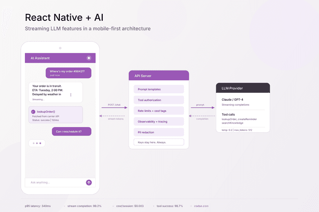 React Native + AI: How to Add LLM Features to Your Mobile App