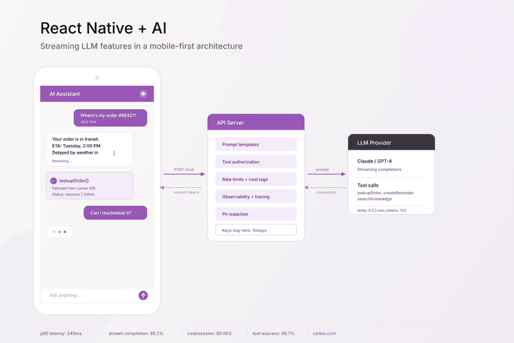 React Native + AI: How to Add LLM Features to Your Mobile App
